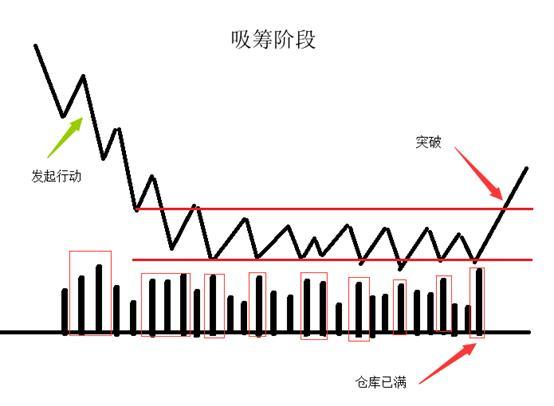 终于有金融女博士发声了：为何主力净资金流出股价却上涨？这是迄今为止我看过含金量最高的一篇文章