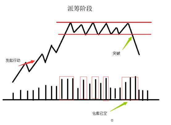 终于有金融女博士发声了：为何主力净资金流出股价却上涨？这是迄今为止我看过含金量最高的一篇文章