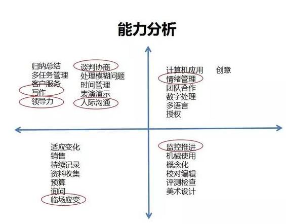 工作闲暇之余，如何去发展一份收入不错的副业？