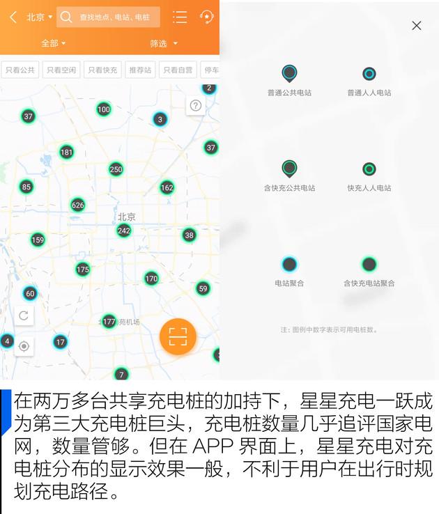 我们充遍“三巨头”的充电桩 只为告诉你哪一个更好用