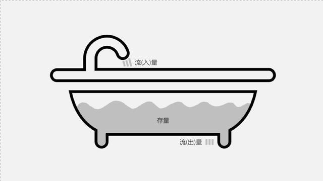 2个套路，有效提高产品的用户留存率