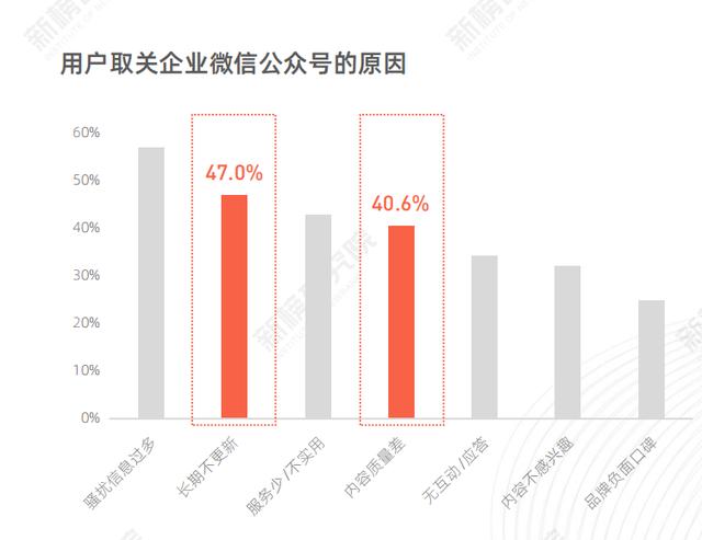 16%公众号停更，短视频公司超过6500家：一文读懂新媒体变局