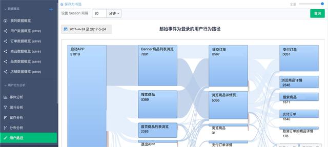 简述常用的用户行为分析模型