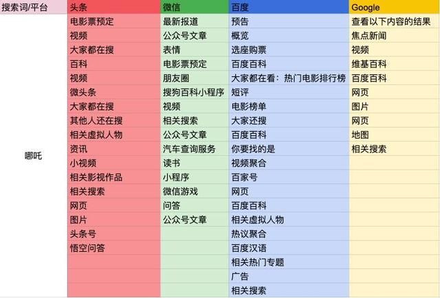 四大搜索引擎横评：微信、头条、百度、Google 到底谁更好用