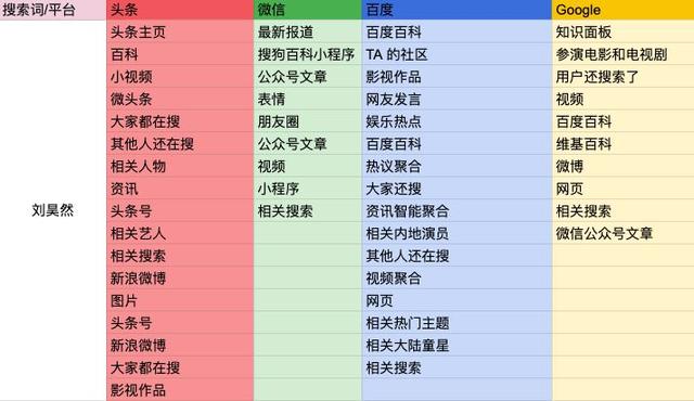 四大搜索引擎横评：微信、头条、百度、Google 到底谁更好用