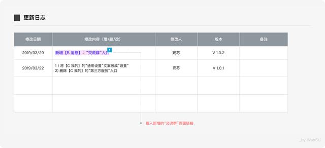 DRD撰写指南：如何写出科学易懂的交互设计文档