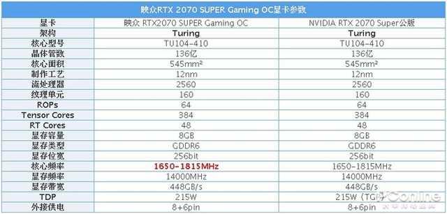 映众RTX 2070 SUPER Gaming OC评测：没有短板的均衡王