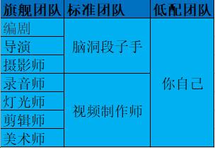 新媒体运营（1）：如何做好抖音运营？6条攻略7个要点