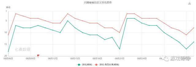 8月中国手游发行商Top 30 吸金超15.8亿美元 App Store 游戏资讯 第3张