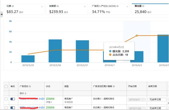 亚马逊LISTING流程化运营体系：CPC广告投放策略解析