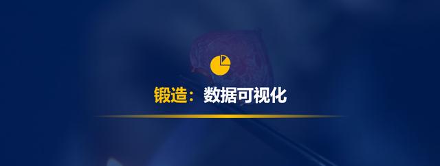 如何做好用户增长活动中的数据分析