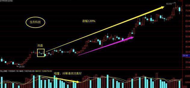 无论你信不信，这就是中国股市，真真假假，假
