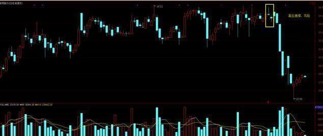 无论你信不信，这就是中国股市，真真假假，假