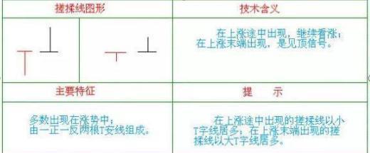 无论你信不信，这就是中国股市，真真假假，假