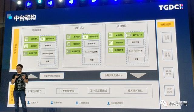 天美技术副总监：我们如何尝试制作3A级手游？