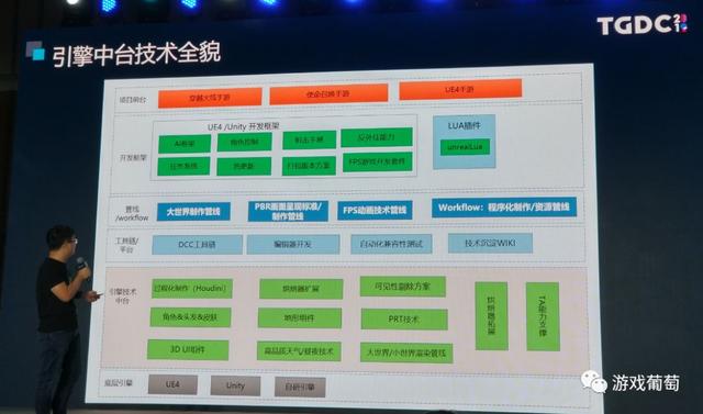 天美技术副总监：我们如何尝试制作3A级手游？