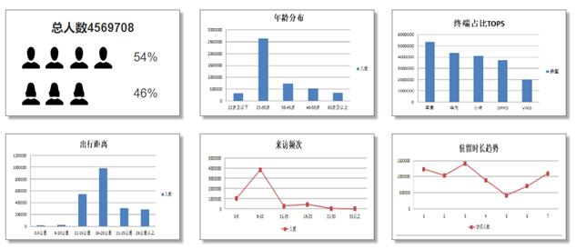 运营商DMP数据开放运营平台