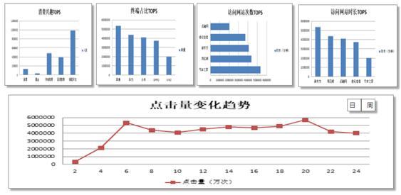 运营商DMP数据开放运营平台