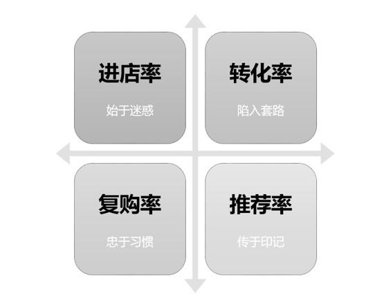 以“一点点”为例，看用户营销的MOT行为模式