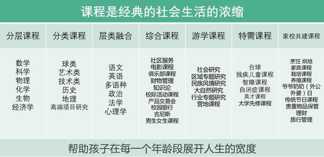 关于教育的真相，这位校长只用四个问题就讲透了