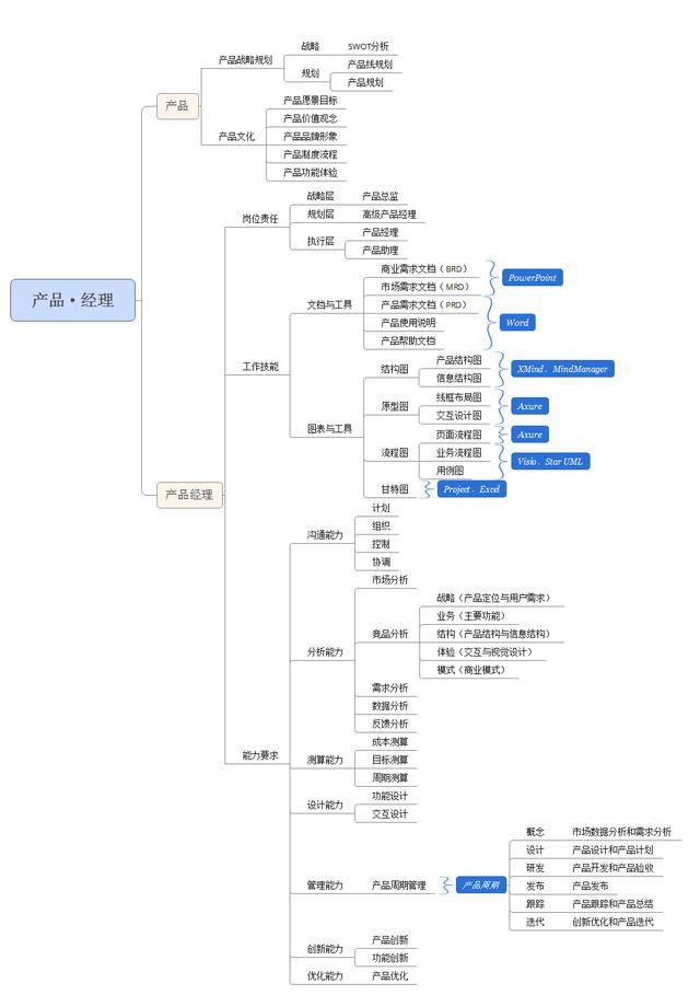 产品经理经典面试题整理：问题拆解与回答思路