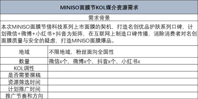 KOL投放避坑指南：3000万做出超亿投放效果