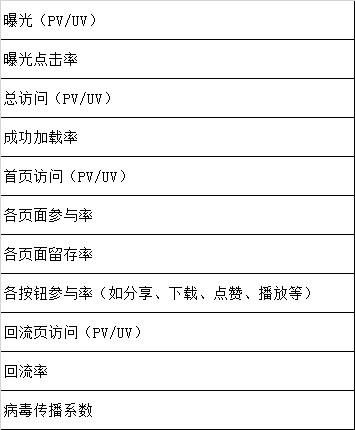 关于制作H5，我有几点经验要与你分享