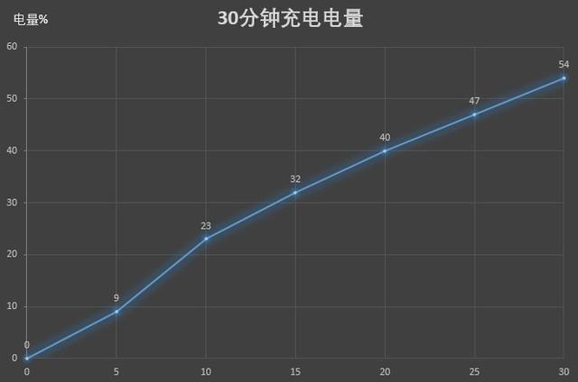 iQOO Z1x续航测试：5000mAh到底有多能扛