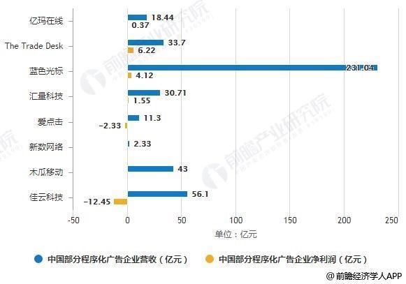 2019年中国大数据产业市场现状及发展趋势分析 程序化广告应用占比逐渐上升