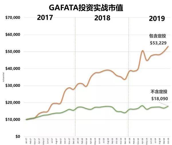 苹果10月涨幅超15%，服务营收再创新高