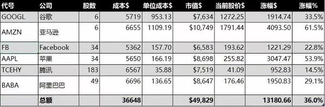 苹果10月涨幅超15%，服务营收再创新高