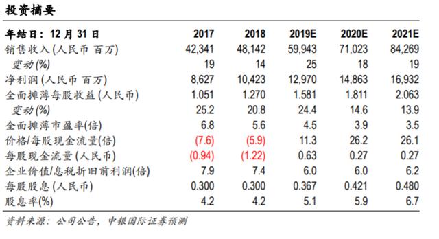 中银国际证券：华侨城业绩持续稳健增长，文旅地产协同发展