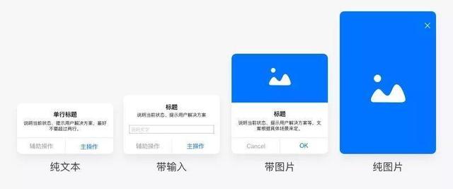 弹窗设计的基本样式和10大应用场景