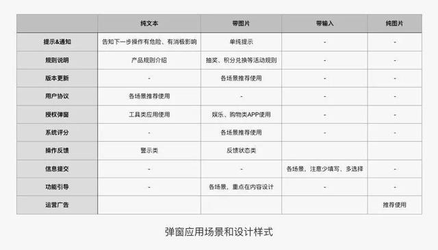 弹窗设计的基本样式和10大应用场景