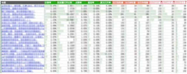 公众号到底应该怎么选题？1个基础逻辑+2大选题技巧