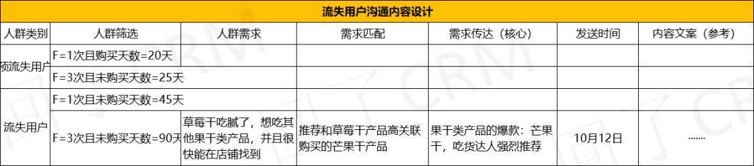 七个要点，详解流失用户召回策略