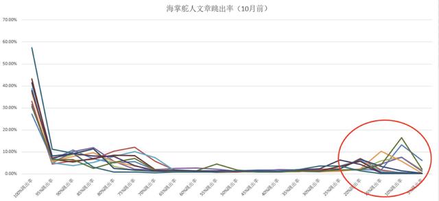 掌握这3点，做好公众号运营与高转化并不难