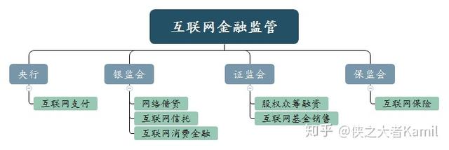 支付产品经理入门（1）行业各角色分析