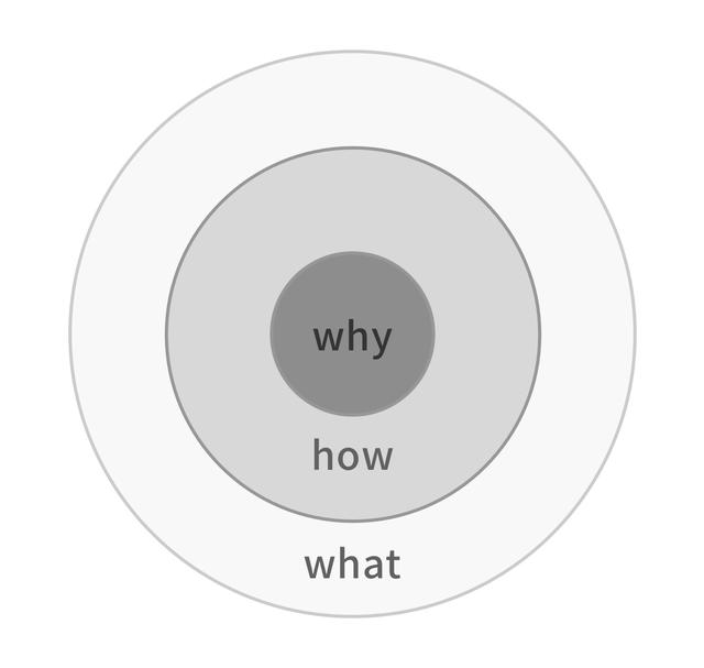 3个方面，聊聊怎么用“设计思维”思考产品？