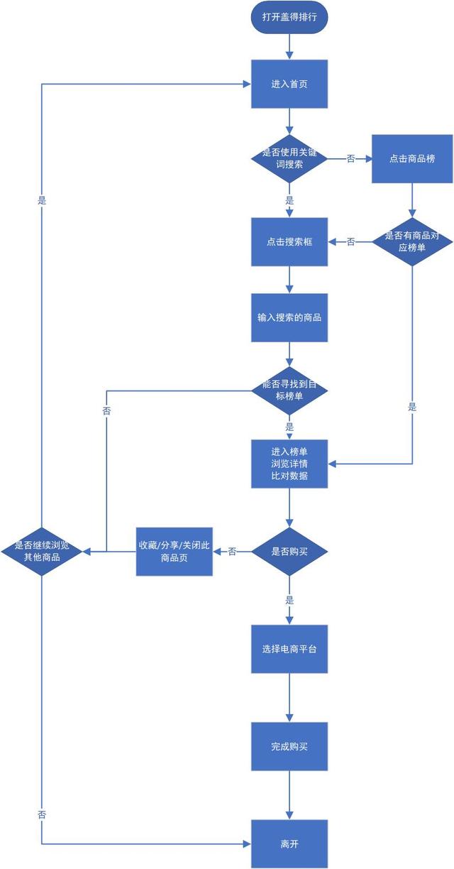 产品分析报告：盖得排行，消费决策的参考宝典