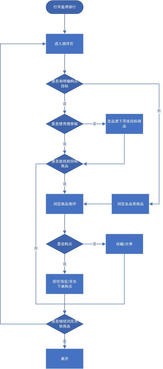 产品分析报告：盖得排行，消费决策的参考宝典