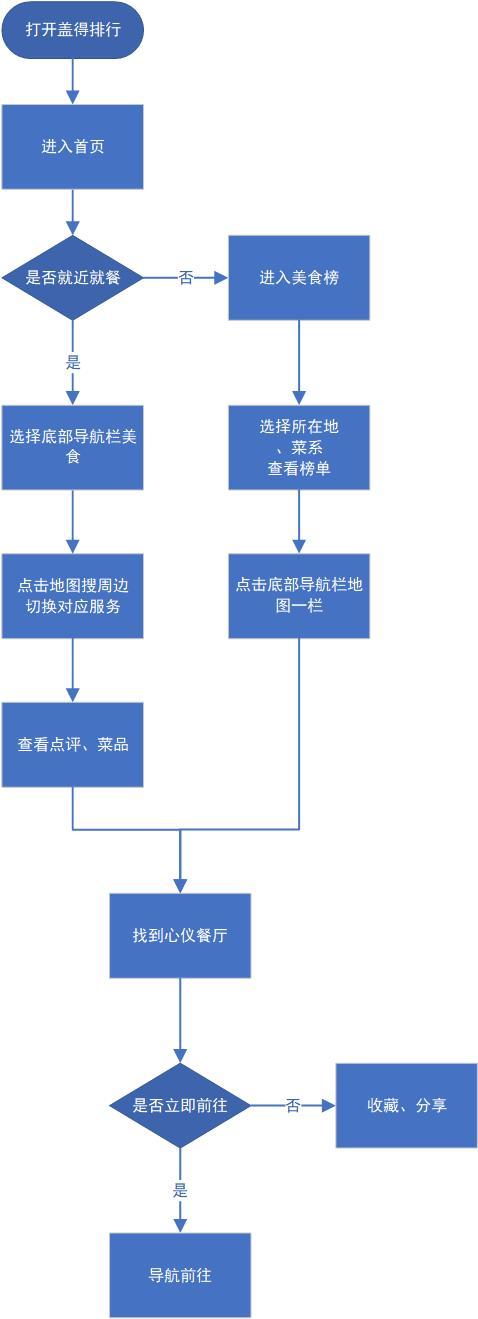 产品分析报告：盖得排行，消费决策的参考宝典