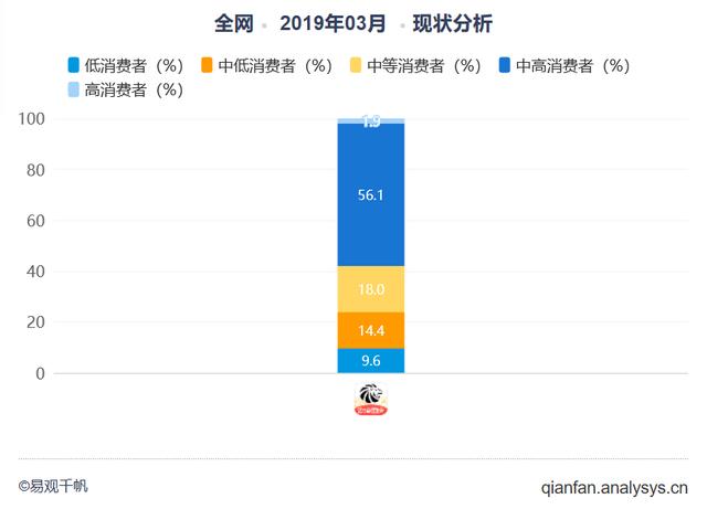 产品分析报告：盖得排行，消费决策的参考宝典