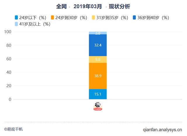 产品分析报告：盖得排行，消费决策的参考宝典