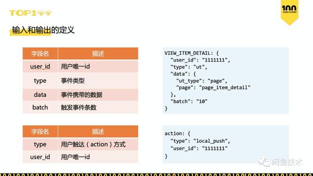 TOP100直击｜如何在一周内上线50个用户增长策略