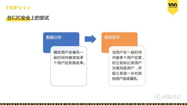 TOP100直击｜如何在一周内上线50个用户增长策略