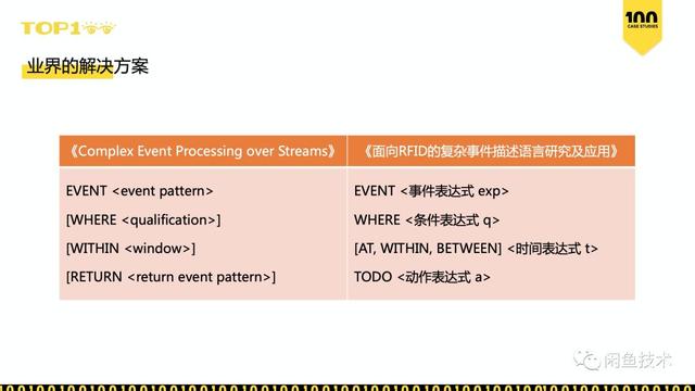 TOP100直击｜如何在一周内上线50个用户增长策略