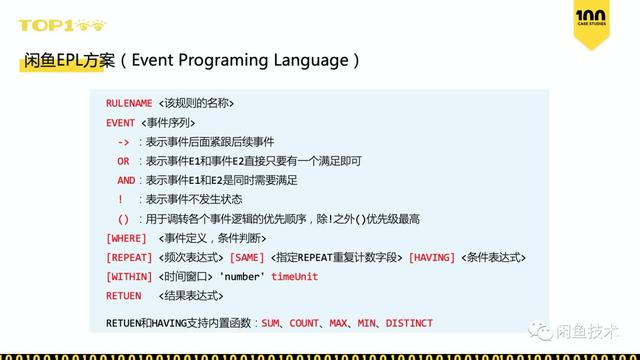 TOP100直击｜如何在一周内上线50个用户增长策略