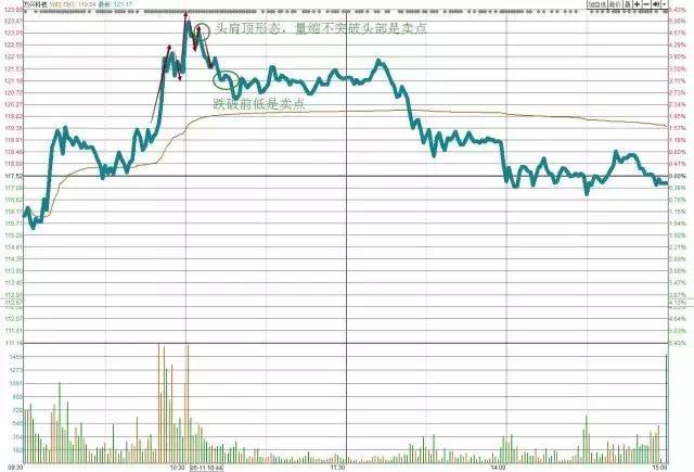 不要再频繁换股了！长期持有一只股做到“半仓