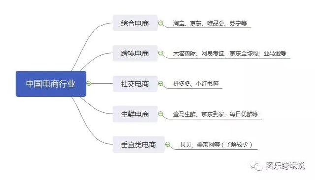 电商玩法千万种，社交电商怎么玩？